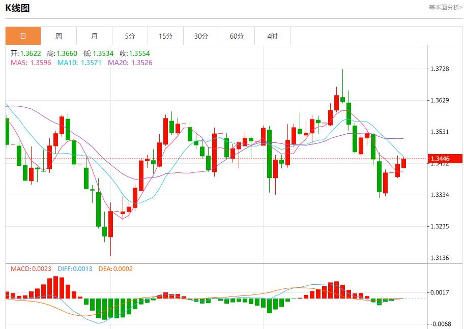 【XM外汇】:德国通胀超出预期,9月30日现货黄金、白银、原油、外汇短线走势分析(图2) 【XM外汇】:德国通胀超出预期,9月30日现货黄金、白银、原油、外汇短线走势分析(图2)
