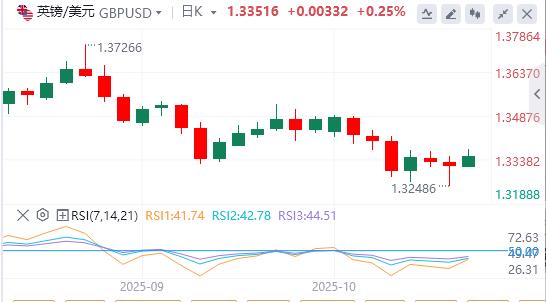 【XM Group】:美元因中美紧张局势而下滑,黄金突破4200美元(图2) 【XM Group】:美元因中美紧张局势而下滑,黄金突破4200美元(图2)