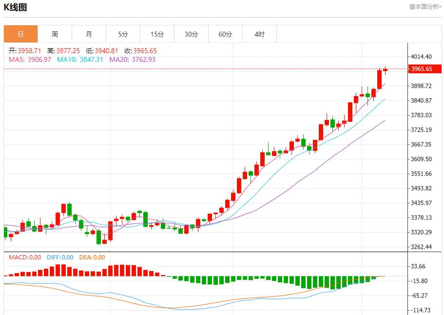 【XM外汇市场评论】:德国工业新订单连续第四个月下降,10月7日现货黄金、白银、原油、外汇短线走势分析(图3) 【XM外汇市场评论】:德国工业新订单连续第四个月下降,10月7日现货黄金、白银、原油、外汇短线走势分析(图3)