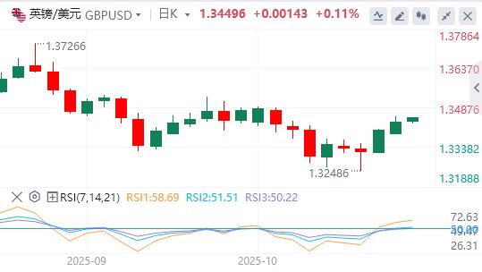 【XM外汇决策分析】:美联储“鸽”声渐响,美国地区银行信贷爆雷(图3) 【XM外汇决策分析】:美联储“鸽”声渐响,美国地区银行信贷爆雷(图3)
