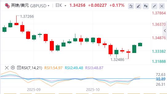 【XM外汇决策分析】：美元失手99关口，美联储理事米兰呼吁快速降息(图3)