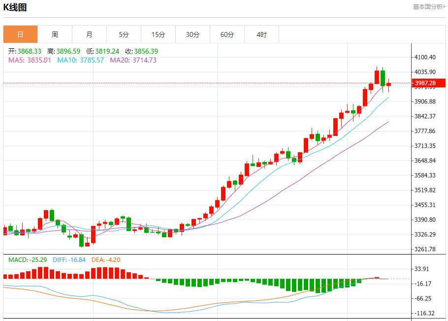 【XM外汇平台】:日本政坛变局引爆汇市,10月10日现货黄金、白银、原油、外汇短线走势分析(图3) 【XM外汇平台】:日本政坛变局引爆汇市,10月10日现货黄金、白银、原油、外汇短线走势分析(图3)