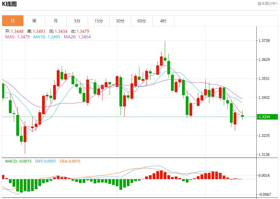 【XM外汇决策分析】:美联储官员静默期前本周将密集发声,10月13日现货黄金、白银、原油、外汇短线走势分析(图2) 【XM外汇决策分析】:美联储官员静默期前本周将密集发声,10月13日现货黄金、白银、原油、外汇短线走势分析(图2)
