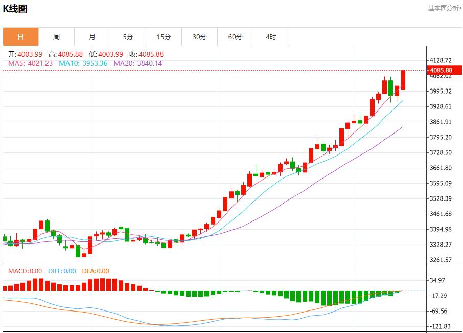 【XM外汇决策分析】:美联储官员静默期前本周将密集发声,10月13日现货黄金、白银、原油、外汇短线走势分析(图3) 【XM外汇决策分析】:美联储官员静默期前本周将密集发声,10月13日现货黄金、白银、原油、外汇短线走势分析(图3)