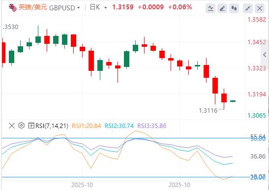 【XM外汇集团】：特朗普透露“巨大协议”，欧洲央行连续第三次会议按兵不动(图3)