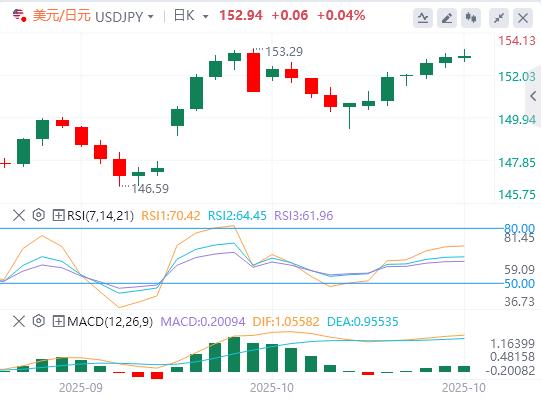 【XM外汇市场评论】:中美贸易协议乐观,市场趋于缓和(图3) 【XM外汇市场评论】:中美贸易协议乐观,市场趋于缓和(图3)