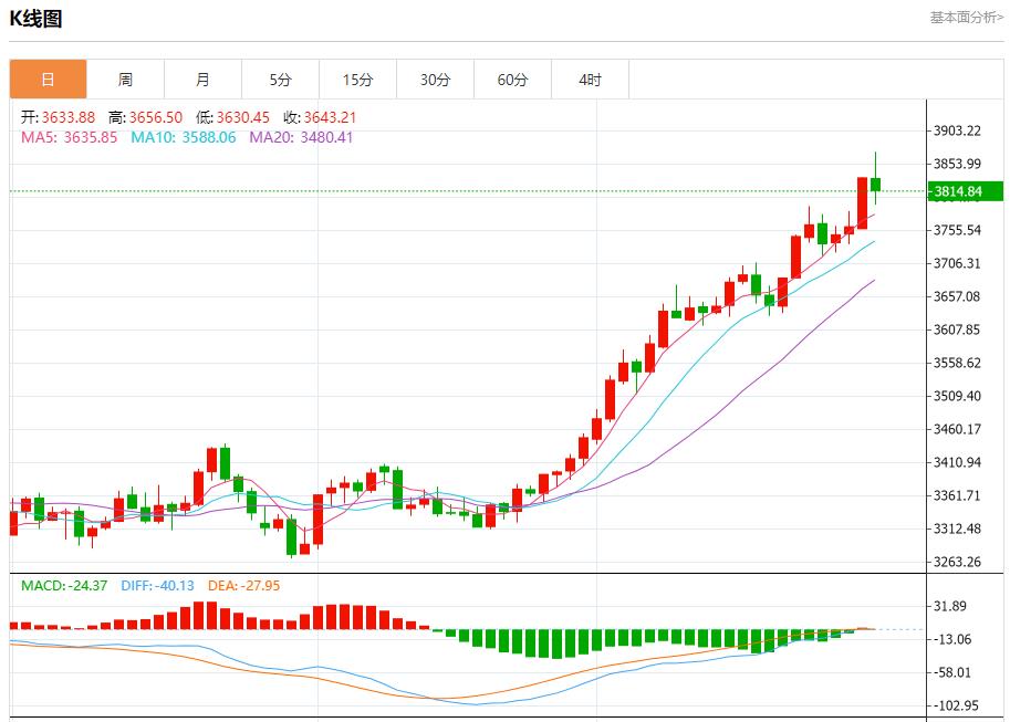 【XM外汇】:德国通胀超出预期,9月30日现货黄金、白银、原油、外汇短线走势分析(图3) 【XM外汇】:德国通胀超出预期,9月30日现货黄金、白银、原油、外汇短线走势分析(图3)