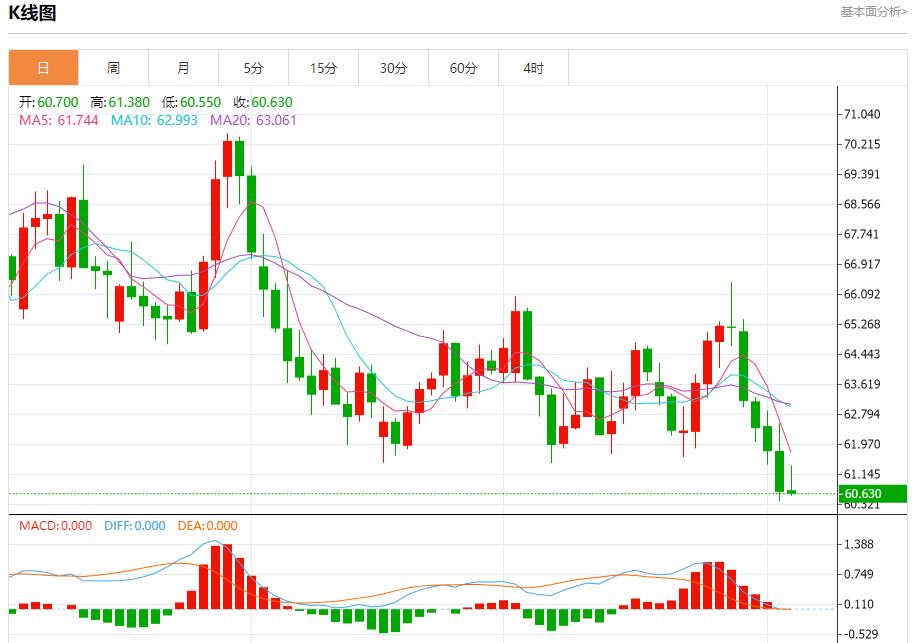 【XM外汇市场分析】:特朗普20点计划有违多国提交草案,10月3日现货黄金、白银、原油、外汇短线走势分析(图5) 【XM外汇市场分析】:特朗普20点计划有违多国提交草案,10月3日现货黄金、白银、原油、外汇短线走势分析(图5)