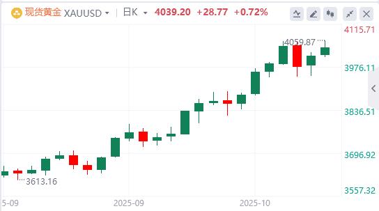 【XM外汇市场评论】:美元指数跌破99关口,特朗普发声!(图4) 【XM外汇市场评论】:美元指数跌破99关口,特朗普发声!(图4)
