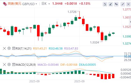 【XM外汇集团】:美国政府停摆“是闹剧,不是悲剧”?(图2) 【XM外汇集团】:美国政府停摆“是闹剧,不是悲剧”?(图2)