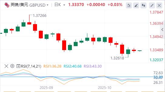 【XM外汇官网】:美联储“新人”支持今年再降息两次,国际现货黄金单日暴涨100美元(图3) 【XM外汇官网】:美联储“新人”支持今年再降息两次,国际现货黄金单日暴涨100美元(图3)