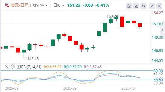 【XM Group】:美元因中美紧张局势而下滑,黄金突破4200美元(图3) 【XM Group】:美元因中美紧张局势而下滑,黄金突破4200美元(图3)