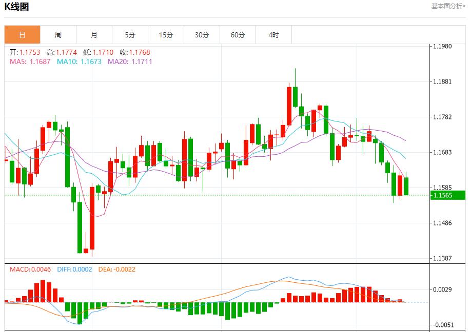 【XM外汇决策分析】:美联储官员静默期前本周将密集发声,10月13日现货黄金、白银、原油、外汇短线走势分析(图1) 【XM外汇决策分析】:美联储官员静默期前本周将密集发声,10月13日现货黄金、白银、原油、外汇短线走势分析(图1)