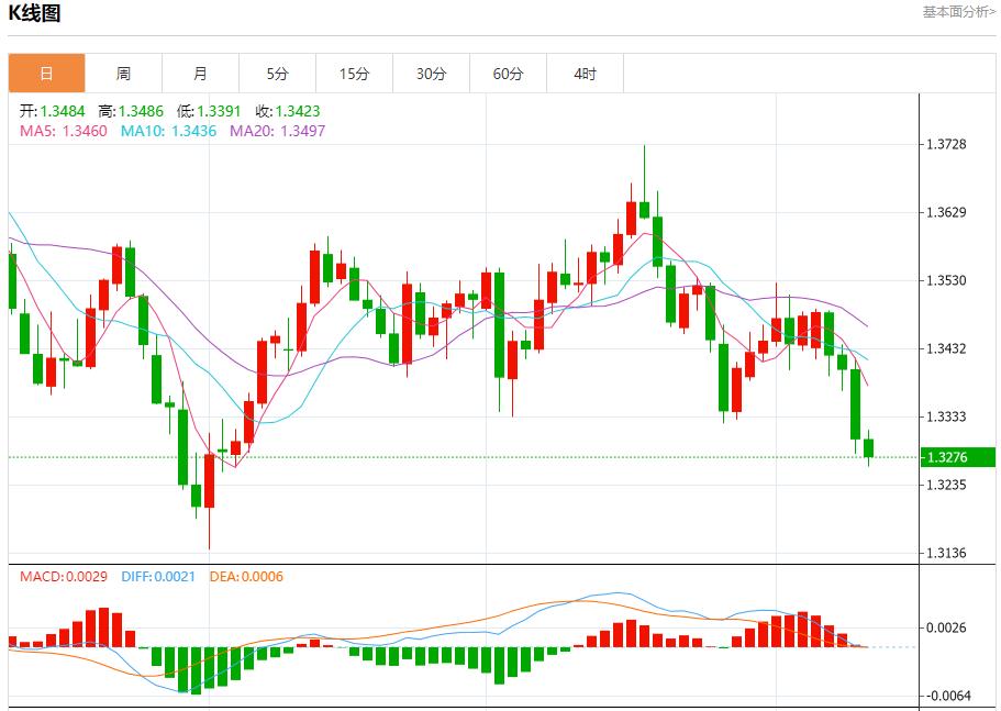 【XM外汇平台】:日本政坛变局引爆汇市,10月10日现货黄金、白银、原油、外汇短线走势分析(图2) 【XM外汇平台】:日本政坛变局引爆汇市,10月10日现货黄金、白银、原油、外汇短线走势分析(图2)