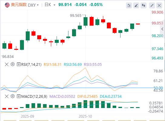 【XM Group】:美元指数创六日新高,黄金遭多年来最大单日跌幅(图1) 【XM Group】:美元指数创六日新高,黄金遭多年来最大单日跌幅(图1)