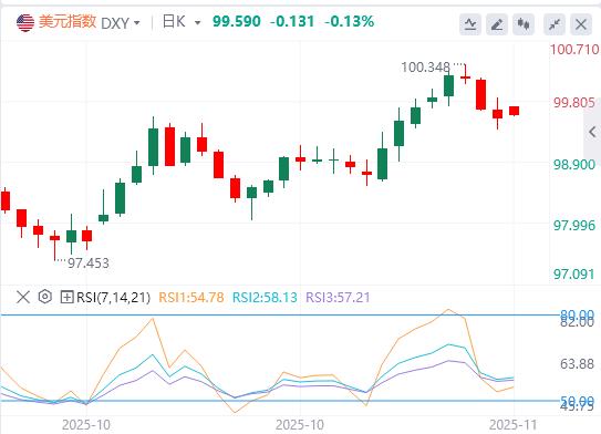 【XM Group】：政府停摆危机缓解！美元看CPI与非农脸色，消费者信心崩盘拷问美联储鹰派决心(图1)