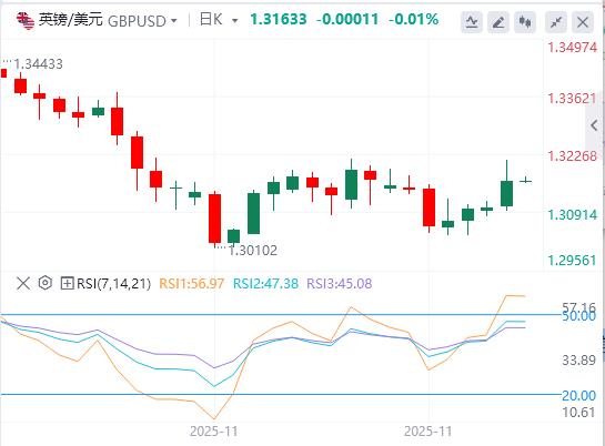 【XM外汇集团】：美元跌落100关口，鲍威尔已亮出底牌？(图3)