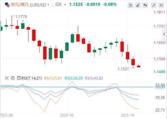 【XM外汇市场评论】:美指逼近100大关,美联储多名官员反对12月降息!(图2) 【XM外汇市场评论】:美指逼近100大关,美联储多名官员反对12月降息!(图2)