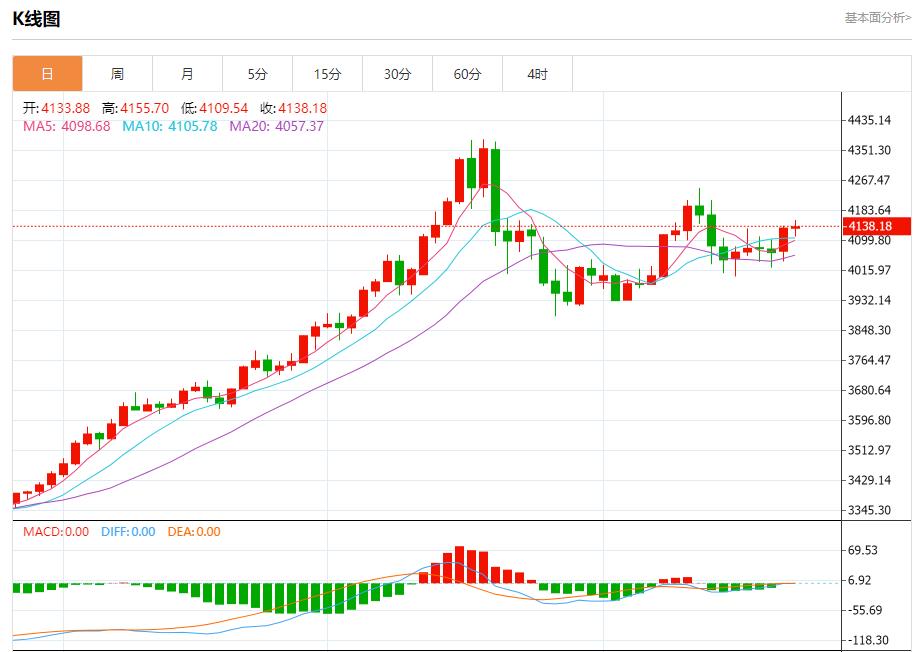 【XM外汇决策分析】：鲍威尔面临关键抉择，11月25日现货黄金、白银、原油、外汇短线走势分析(图3)