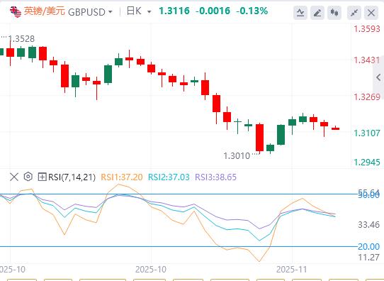【XM外汇决策分析】:地区联储主席突退休,特朗普再获插手良机!黄金日内飙涨近百美元(图3) 【XM外汇决策分析】:地区联储主席突退休,特朗普再获插手良机!黄金日内飙涨近百美元(图3)
