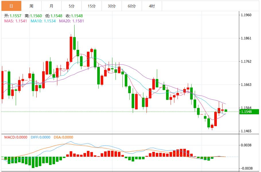 【XM外汇市场分析】：美国重启对美元施压，就业疲软却难撼降息谨慎(图2)