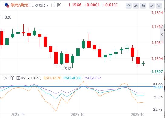【XM外汇平台】：随着央行尘埃落定，美元坚守周线涨幅(图1)