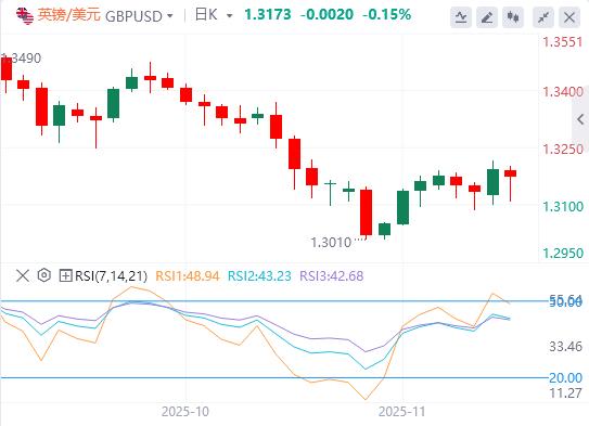 【XM外汇官网】：美联储鹰击金市、特朗普豪赌美债、俄油出口恢复(图3)
