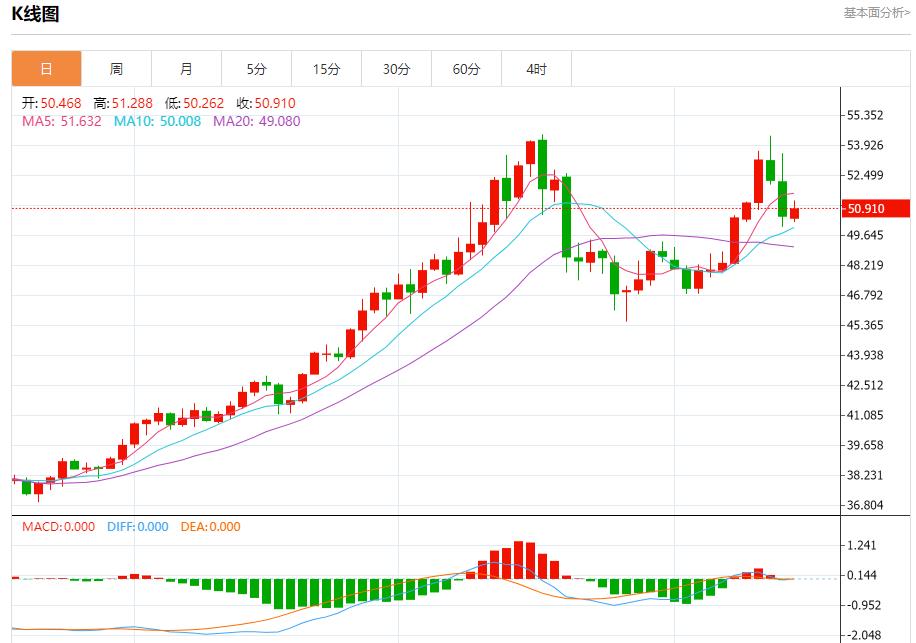 【XM Group】:欧债收益率退守,11月17日现货黄金、白银、原油、外汇短线走势分析(图4) 【XM Group】:欧债收益率退守,11月17日现货黄金、白银、原油、外汇短线走势分析(图4)