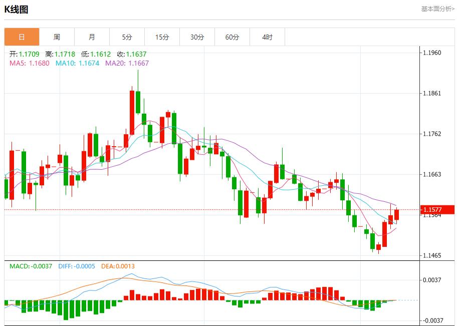 【XM外汇】:英国预算案酝酿财政紧缩,11月10日现货黄金、白银、原油、外汇短线走势分析(图1) 【XM外汇】:英国预算案酝酿财政紧缩,11月10日现货黄金、白银、原油、外汇短线走势分析(图1)