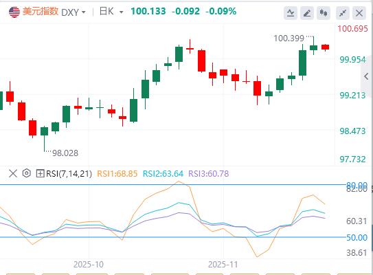 【XM外汇决策分析】：非农后美债收益率全线跌！新增超预期难敌失业率压力，英央行12月降息在望(图1)