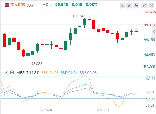【XM外汇集团】：工厂订单反弹已滞后，VIX飙升拉响警报 市场紧盯英伟达财报(图1)