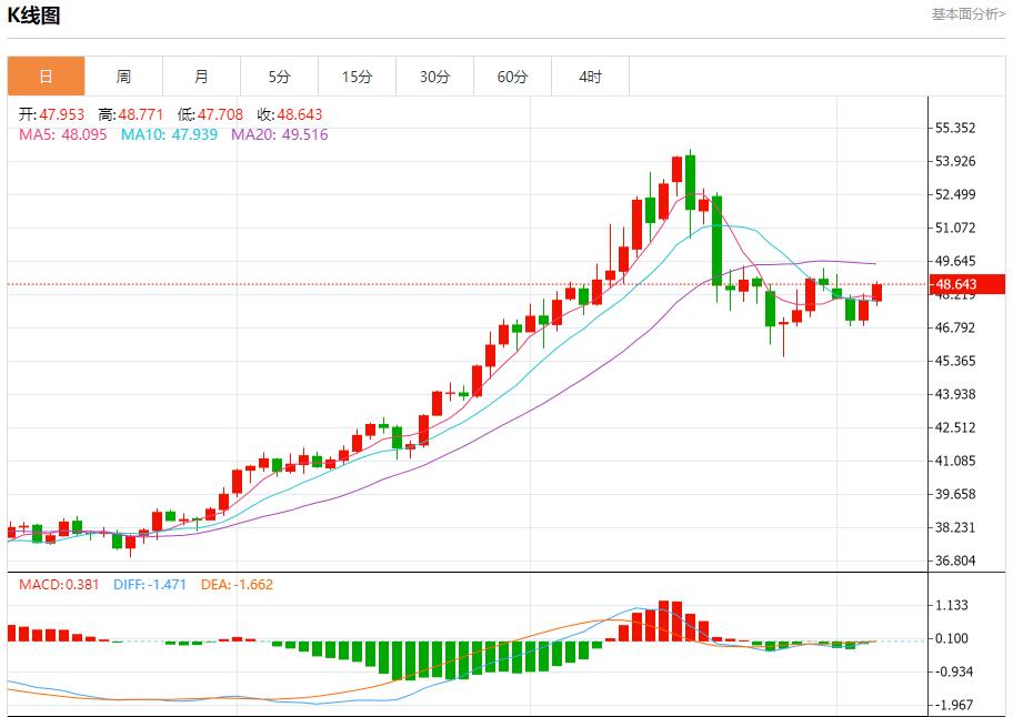 【XM外汇】:英银行长释放鸽派迷雾,11月6日现货黄金、白银、原油、外汇短线走势分析(图4) 【XM外汇】:英银行长释放鸽派迷雾,11月6日现货黄金、白银、原油、外汇短线走势分析(图4)