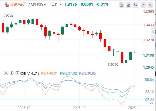【XM外汇官网】：美元指数失守100大关，美国劳动力市场迷雾重重(图3)