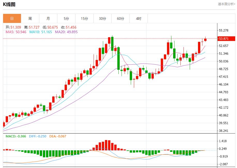 【XM外汇平台】：德国通胀意外加速，11月28日现货黄金、白银、原油、外汇短线走势分析(图4)