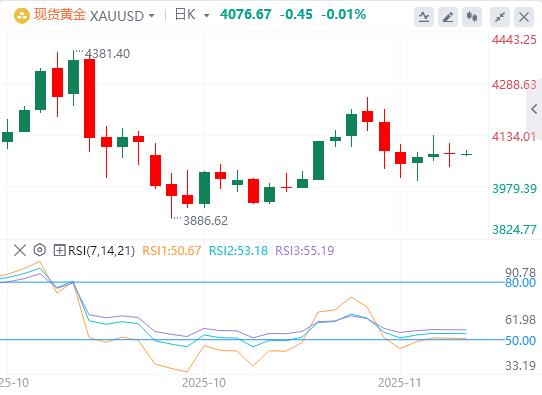 【XM外汇官网】:非农大增失业率反创新高!美联储鹰派出击,日元160红线告急(图4) 【XM外汇官网】:非农大增失业率反创新高!美联储鹰派出击,日元160红线告急(图4)