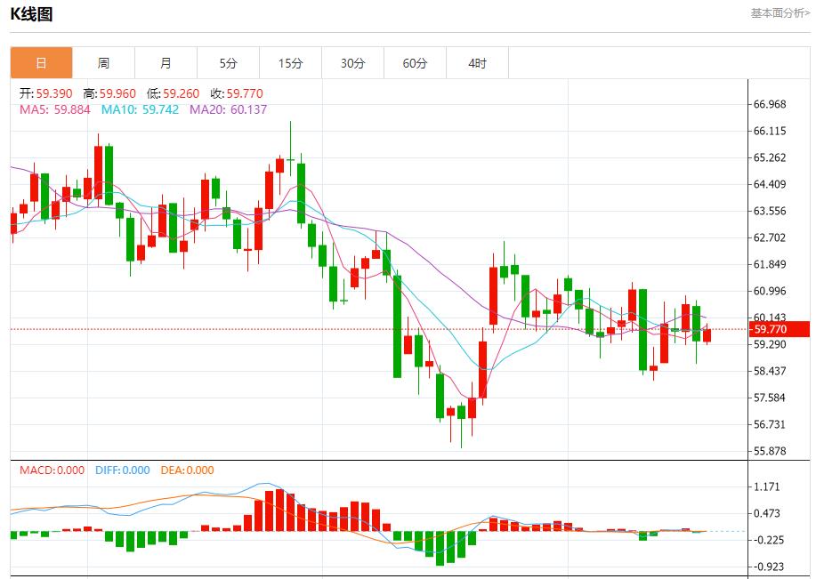 【XM外汇平台】：英国通胀警报未除，11月20日现货黄金、白银、原油、外汇短线走势分析(图5)