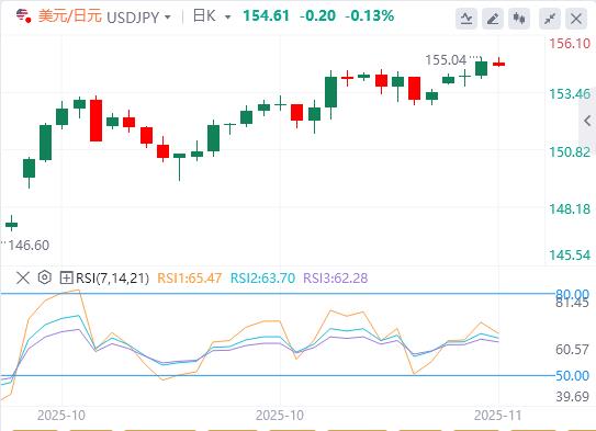 【XM外汇平台】:市场评估英国数据,静候美联储官员政策指引(图3) 【XM外汇平台】:市场评估英国数据,静候美联储官员政策指引(图3)