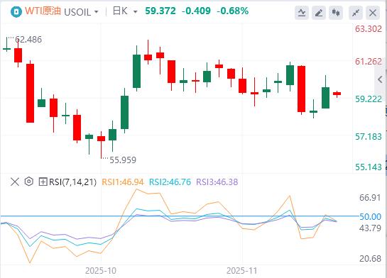 【XM外汇官网】：美联储鹰击金市、特朗普豪赌美债、俄油出口恢复(图5)