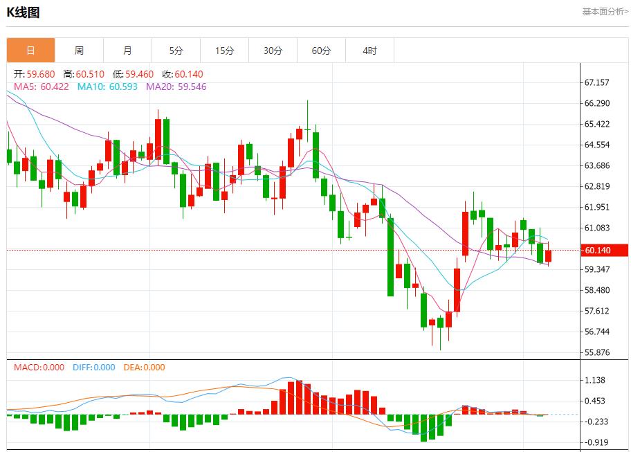 【XM外汇】:英银行长释放鸽派迷雾,11月6日现货黄金、白银、原油、外汇短线走势分析(图5) 【XM外汇】:英银行长释放鸽派迷雾,11月6日现货黄金、白银、原油、外汇短线走势分析(图5)