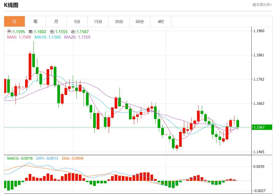 【XM外汇平台】：德国通胀意外加速，11月28日现货黄金、白银、原油、外汇短线走势分析(图1)