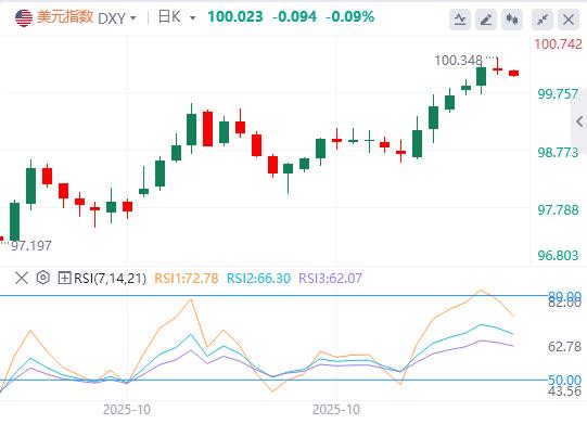 【XM外汇市场分析】：美元软数据强势藏危机，警惕硬数据真空过度定价！(图1)