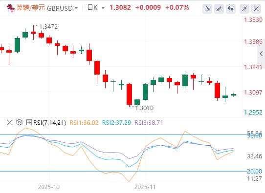 【XM外汇官网】:非农大增失业率反创新高!美联储鹰派出击,日元160红线告急(图3) 【XM外汇官网】:非农大增失业率反创新高!美联储鹰派出击,日元160红线告急(图3)