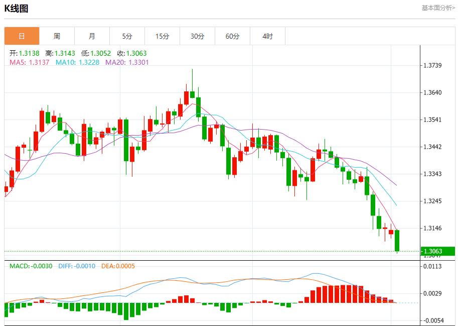 【XM外汇平台】:欧英央行降息预期升温,11月4日现货黄金、白银、原油、外汇短线走势分析(图2) 【XM外汇平台】:欧英央行降息预期升温,11月4日现货黄金、白银、原油、外汇短线走势分析(图2)