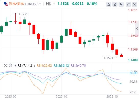 【XM外汇市场评论】：美元涨势暂停，本周非农数据又要缺席！(图1)