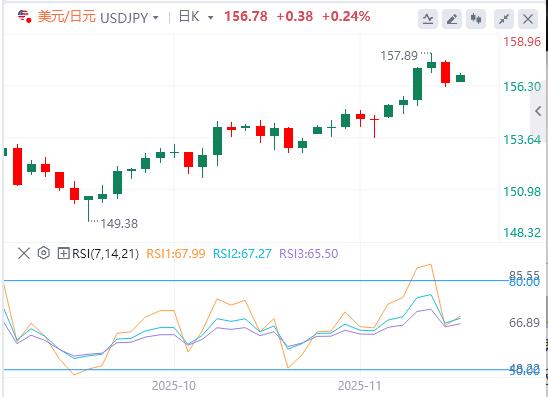 【XM外汇集团】:美国通胀将会继续向上冲?美元稳定在100关口上方(图3) 【XM外汇集团】:美国通胀将会继续向上冲?美元稳定在100关口上方(图3)