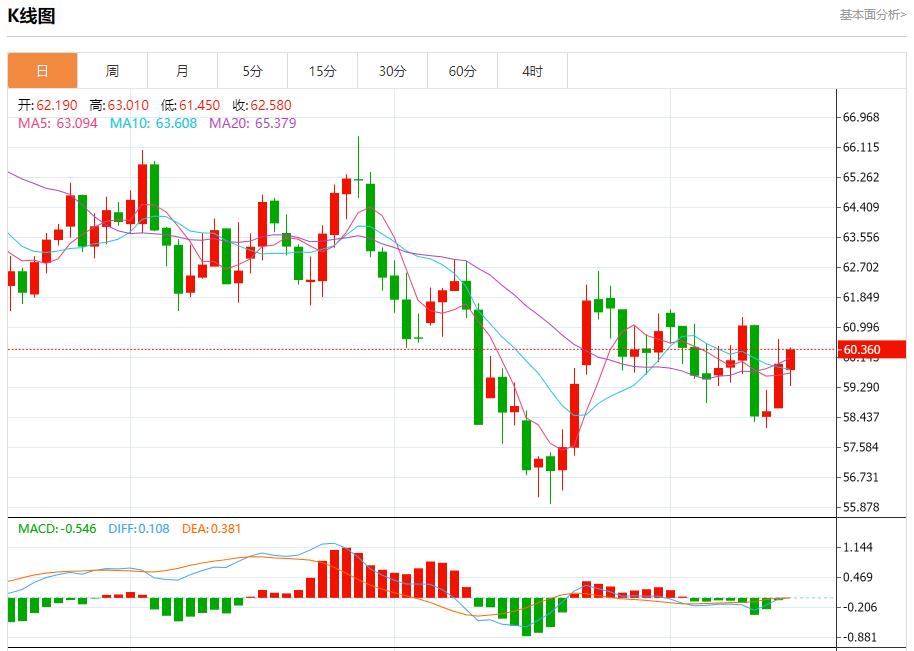 【XM Group】:欧债收益率退守,11月17日现货黄金、白银、原油、外汇短线走势分析(图5) 【XM Group】:欧债收益率退守,11月17日现货黄金、白银、原油、外汇短线走势分析(图5)