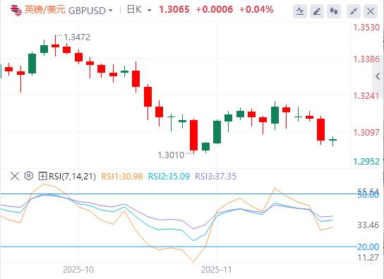 【XM外汇官网】：美元因美联储降息押注而升值，焦点转向非农数据(图2)