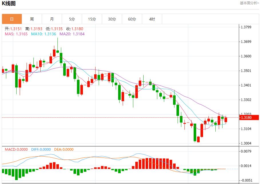【XM Group】:欧债收益率退守,11月17日现货黄金、白银、原油、外汇短线走势分析(图2) 【XM Group】:欧债收益率退守,11月17日现货黄金、白银、原油、外汇短线走势分析(图2)