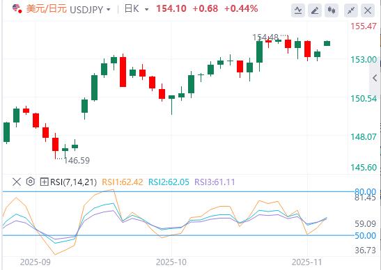 【XM外汇市场分析】：美国政府关门倒计时，本周初全球市场信心显著提振(图3)