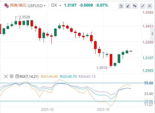 【XM Group】：美国政府停摆迎来转机，美联储内部依旧“鹰鸽乱舞”(图3)